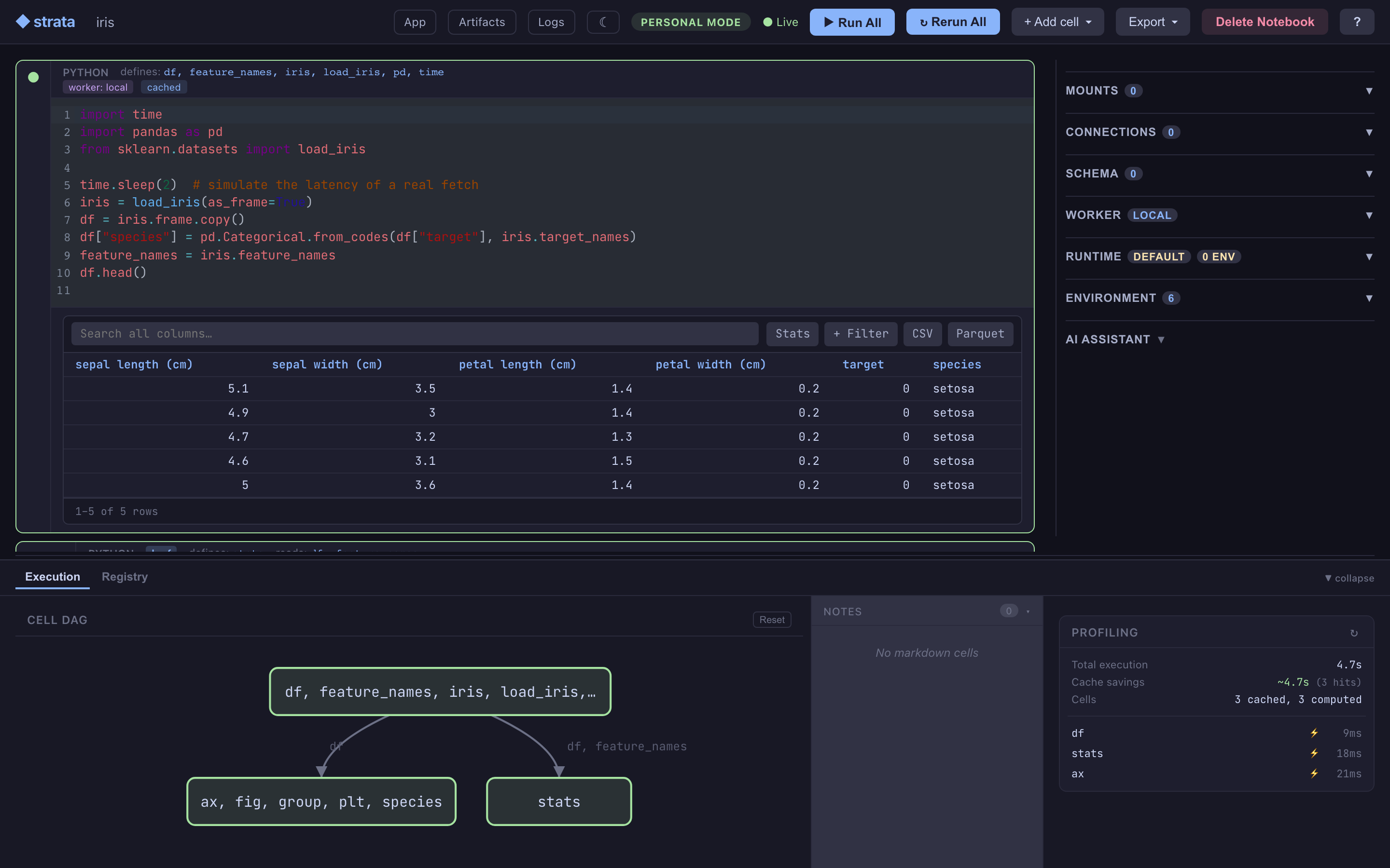 The Strata notebook UI: a Python cell with its source and an interactive table
of results, the sidebar panels for mounts, workers and environment, and a bottom
drawer showing the cell DAG and per-cell timings.